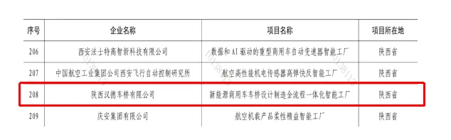 漢德車橋獲批工信部第一批卓越級(jí)智能工廠