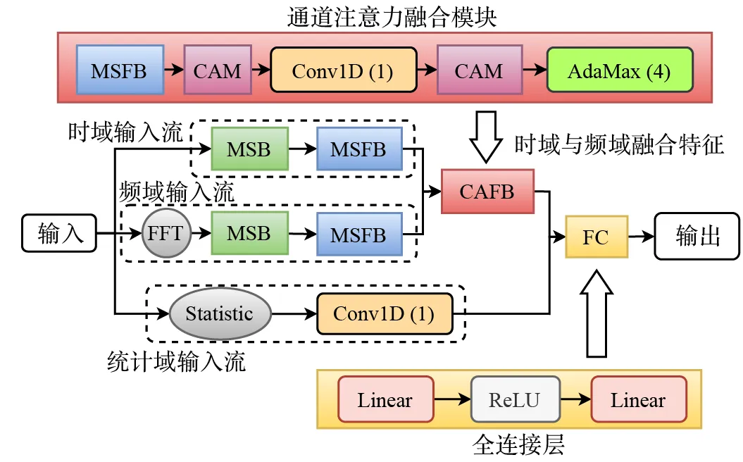 科研動(dòng)態(tài) | 沈陽(yáng)自動(dòng)化所成果助力提升工業(yè)設(shè)備少樣本故障診斷能力