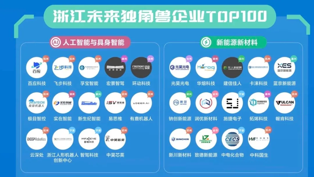 宏景智駕榮登2025“浙江省未來獨角獸”企業(yè)榜單
