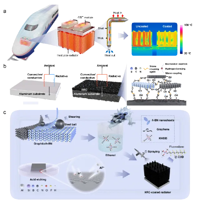 中科院理化所在高鐵大功率 IGBT 模塊熱管理輻射冷卻應(yīng)用技術(shù)研究方面取得新進(jìn)展