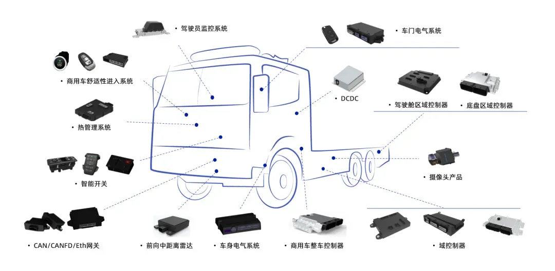 經(jīng)緯恒潤(rùn)車身域控歐洲首發(fā)，開(kāi)拓市場(chǎng)新布局