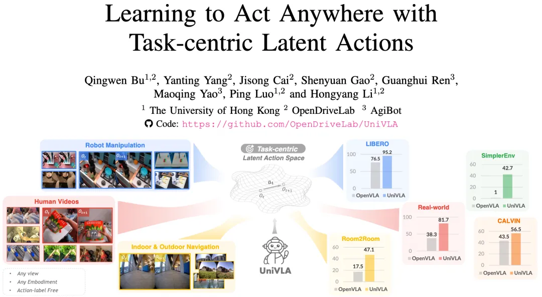 智元機(jī)器人聯(lián)合香港大學(xué)推出的UniVLA入選 RSS 2025 并開(kāi)源！