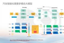 大模型浪潮下，黑芝麻智能高性能芯片助力汽車輔助駕駛變革