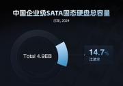 SATA eSSD排名第三！江波龍企業(yè)級(jí)存儲(chǔ)賦能AI算力一體機(jī)