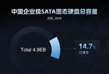 SATA eSSD排名第三！江波龍企業(yè)級存儲賦能AI算力一體機