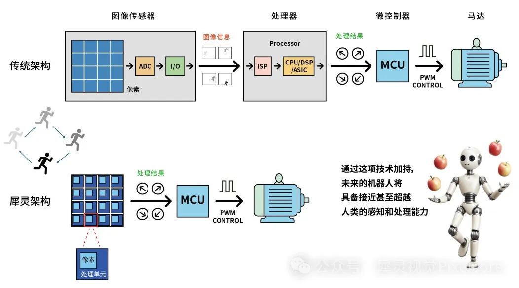 犀靈視覺完成數(shù)千萬元Pre-A輪融資，盈富泰克投資助力“感存算”芯片產(chǎn)業(yè)化
