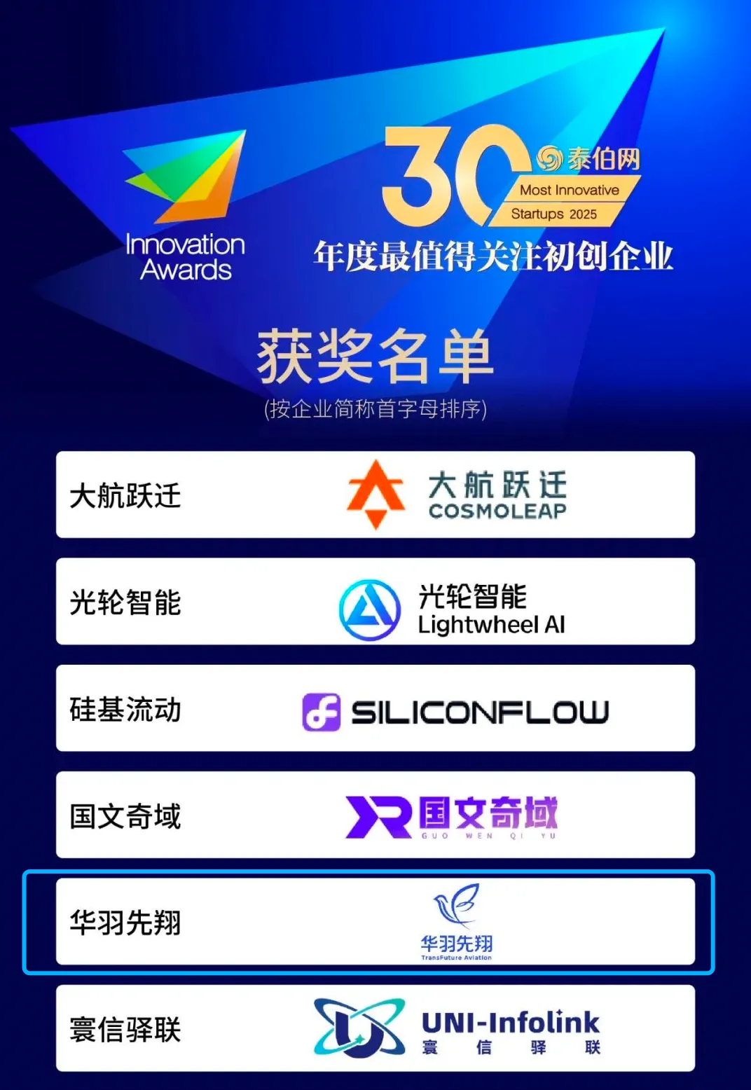 華羽先翔入選Innovation awards 2025年度最值得關(guān)注初創(chuàng)企業(yè)榜單Top 30