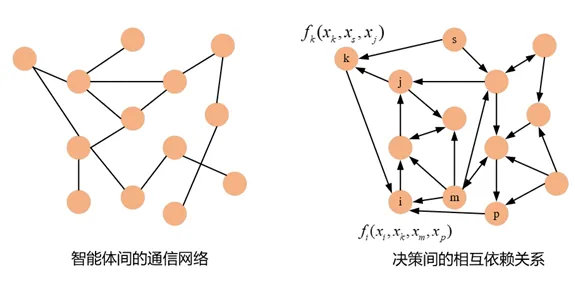 東南大學自動化學院溫廣輝教授團隊在《Automatica》發(fā)表最新研究成果