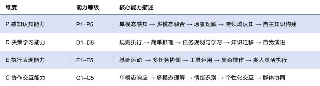 全球首個！北京人形機器人創(chuàng)新中心牽頭制定！