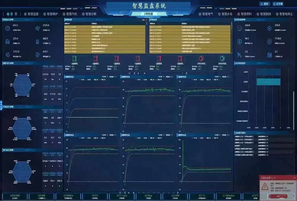 “自主可控智能發(fā)電控制系統(tǒng)”項目|由國家能源集團牽頭，中國華能集團、中國華電集團、華北電力大學等單位共同完成  