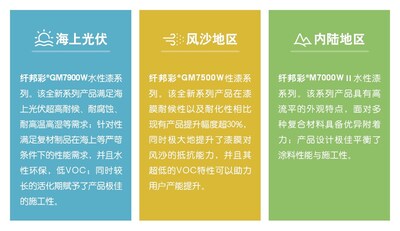 立邦纖邦彩?適用于內(nèi)陸地區(qū)、風(fēng)沙地區(qū)和海上光伏等復(fù)雜地形的全光伏場(chǎng)景