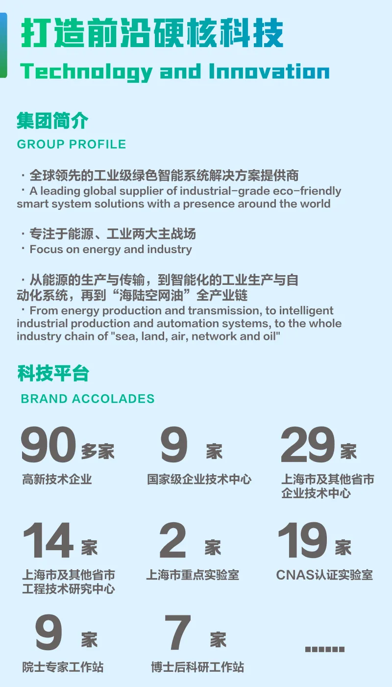  上海電氣面向全球招聘高層次人才