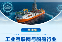 工業(yè)互聯(lián)網(wǎng)與船舶行業(yè)、石化化工行業(yè)融合應用參考指南發(fā)布|為實體經(jīng)濟和數(shù)字經(jīng)濟深度融合提供關鍵底座