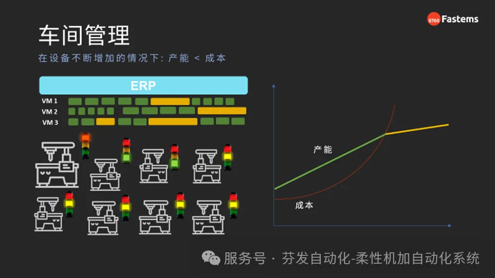 從工具到思維：機(jī)加工自動(dòng)化轉(zhuǎn)型，真正要顛覆的是什么？