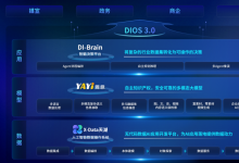 中科聞歌完成新一輪戰(zhàn)略融資，引領(lǐng)企業(yè)級人工智能技術(shù)發(fā)展