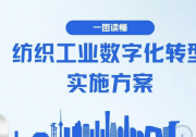 八問(wèn)＋一圖，讀懂《紡織工業(yè)數(shù)字化轉(zhuǎn)型實(shí)施方案》