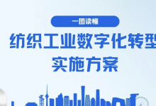 八問(wèn)＋一圖，讀懂《紡織工業(yè)數(shù)字化轉(zhuǎn)型實(shí)施方案》