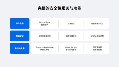 /下載群暉AI模型存儲方案關(guān)注群暉官微/