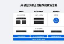 群暉發(fā)布AI模型全流程存儲解決方案，破局訓(xùn)練效率與數(shù)據(jù)孤島難題