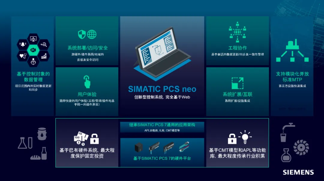 下一代控制系統(tǒng)SIMATIC PCS neo V6.0發(fā)布，創(chuàng)新不止一點(diǎn)！