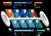 NEPCON ASIA 2025 | 2025.10.28-30 深圳國際會展中心（寶安）