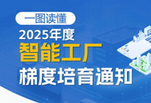 分基礎(chǔ)、先進(jìn)、卓越、領(lǐng)航四級(jí)培育！2025年度智能工廠梯度培育行動(dòng)開始了