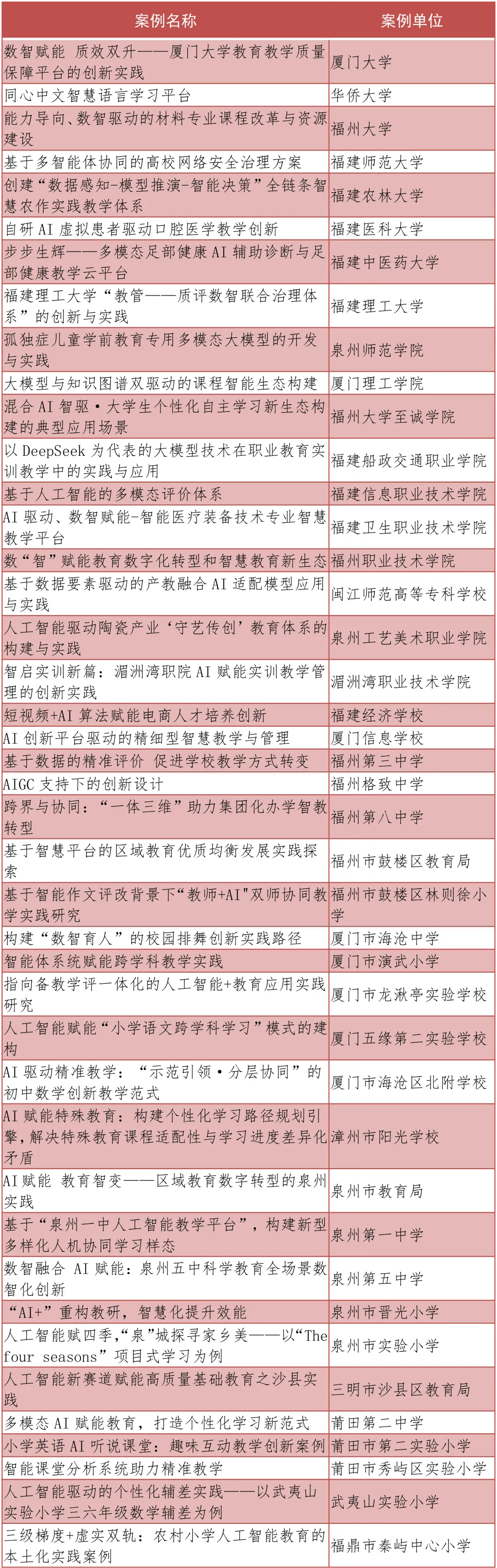 2025年“人工智能+教育”應(yīng)用場景典型案例公布