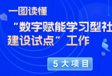 教育部部署“數(shù)字賦能學習型社會建設試點”工作，圖解5大項目