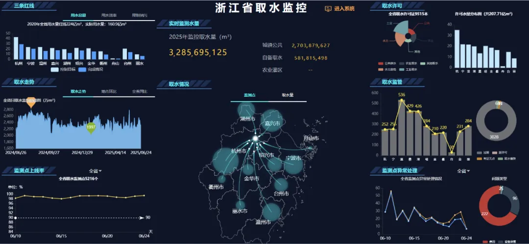 九龍聯(lián)動治水 | 寶信軟件助力浙江省水利數(shù)字化改革