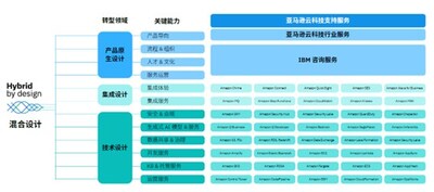 IBM與亞馬遜云科技深化解決方案合作，共同助力客戶上云之旅