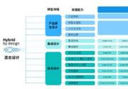 IBM 攜手亞馬遜云科技，發(fā)布《以創(chuàng)新驅(qū)動價(jià)值鏈出?！穲?bào)告！