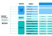 IBM 攜手亞馬遜云科技，發(fā)布《以創(chuàng)新驅(qū)動價值鏈出?！穲蟾妫?></a></div>
                            <dl>
                                <dt><a href=