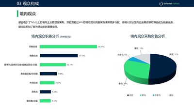 境內(nèi)觀眾分析