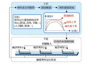 高速磁浮專欄|基于運行曲線區(qū)間優(yōu)化的磁浮列車分層協(xié)同控制方法 