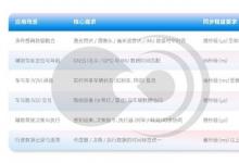 黑芝麻智能跨域時(shí)間同步技術(shù)：消除多域計(jì)算單元的時(shí)鐘信任鴻溝