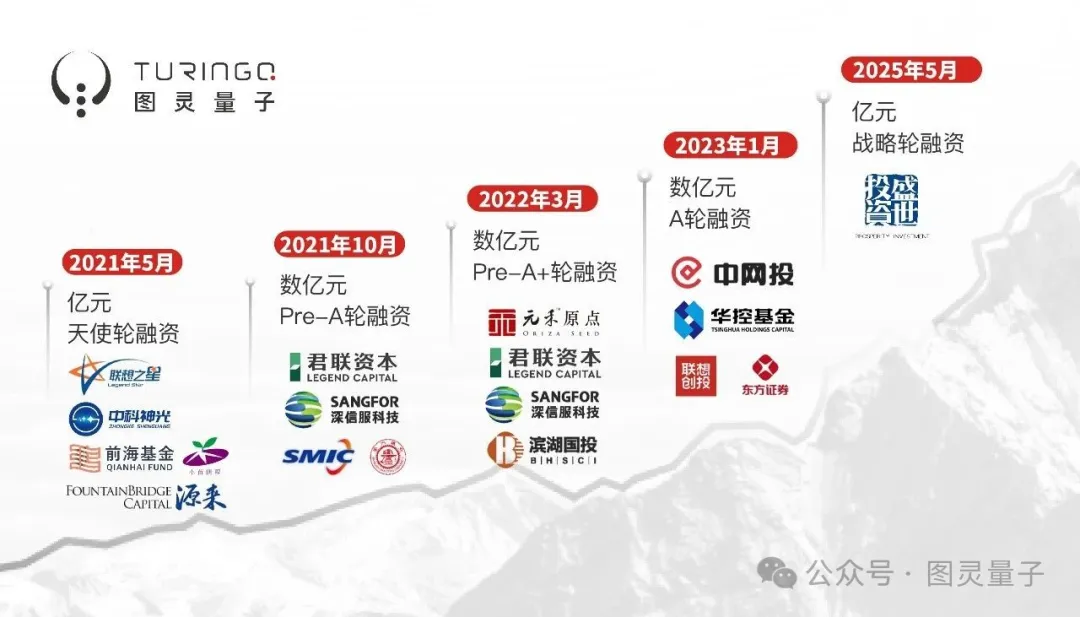 圖靈量子完成億元戰(zhàn)略輪融資，獲國資加持
