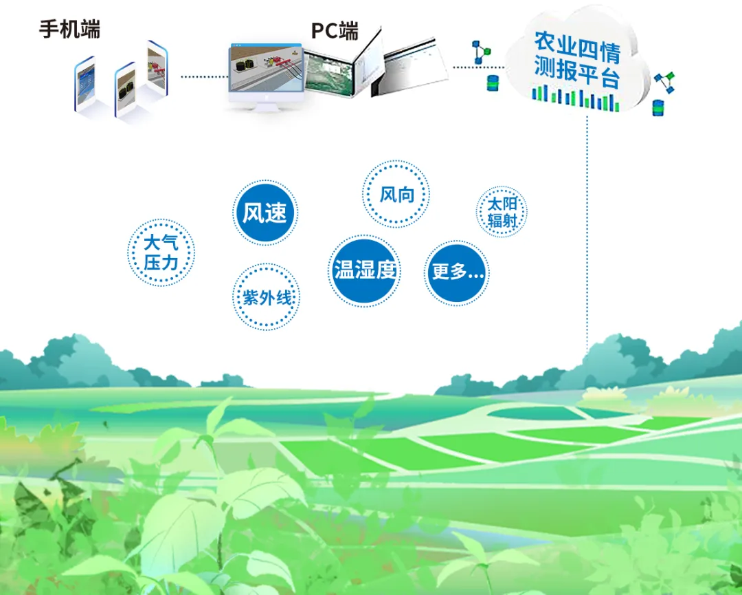 數(shù)智國機(jī)丨水肥一體化——數(shù)字科技讓種地變輕松