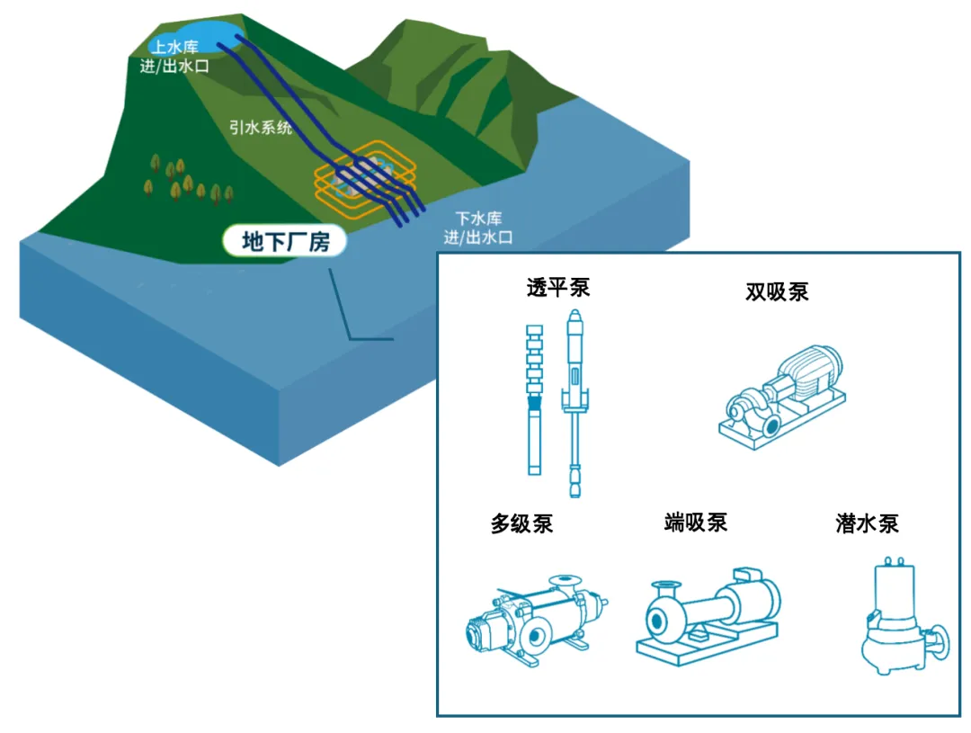 聚焦抽蓄未來，賽萊默創(chuàng)新解決方案閃耀2025抽水蓄能大會