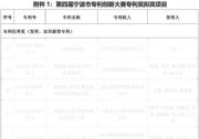 工業(yè)軟件突圍，中之杰智能獲獎專利背后藏著一個