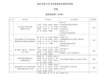 2025年度“CICC科學(xué)技術(shù)獎(jiǎng)”評審結(jié)果正式揭曉！