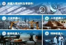 2025上海具身智能機(jī)器人產(chǎn)業(yè)大會(huì)啟幕在即，福利加碼，速搶人機(jī)共融千億賽道入場券!