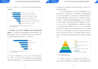 圖源報(bào)告，登陸“36氪研究院官網(wǎng)”或者關(guān)注“GMI Cloud”公眾號(hào)可即刻下載報(bào)告原文。
