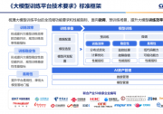 九天人工智能平臺(tái)行業(yè)首批通過權(quán)威“領(lǐng)先級(jí)”評(píng)測
