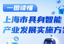 上海市人民政府辦公廳關(guān)于印發(fā)《上海市具身智能產(chǎn)業(yè)發(fā)展實施方案》的通知