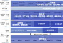 力控汽車零部件沖壓MES系統(tǒng)方案，助力汽車生產(chǎn)智造升級