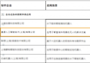 星邏萬象入選《2025年度上海智能機(jī)器人標(biāo)桿企業(yè)與應(yīng)用場景推薦目錄》
