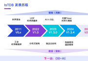天謀科技 CTO 喬嘉林博士：IoTDB 步入 2.0，3 大方向，9 大升級