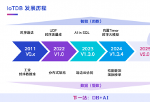 天謀科技 CTO 喬嘉林博士：IoTDB 步入 2.0，3 大方向，9 大升級(jí)