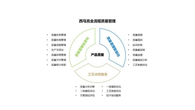 西馬克集團(tuán)全流程質(zhì)量管理