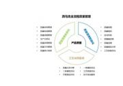 質(zhì)勝未來：融合工藝訣竅和智能模型的全流程質(zhì)量管理